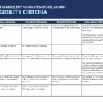 Scholarship-Eligibility-Criteria